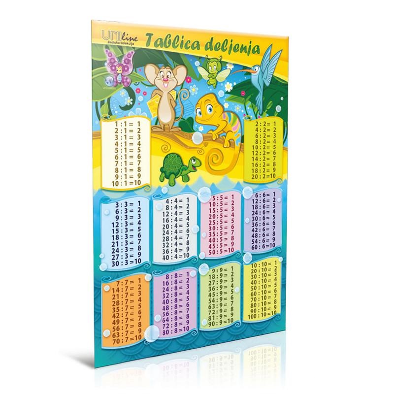 UNI LINE Poster Tablica deljenja A4 UNL-0085 | Online prodaja | Ananas